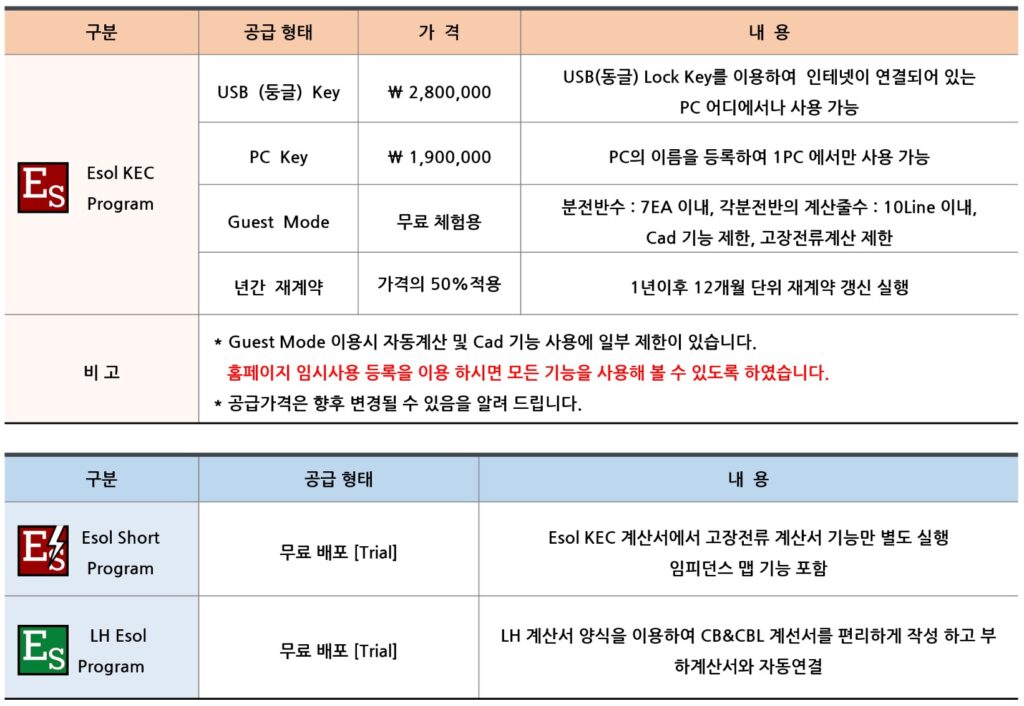 price esol